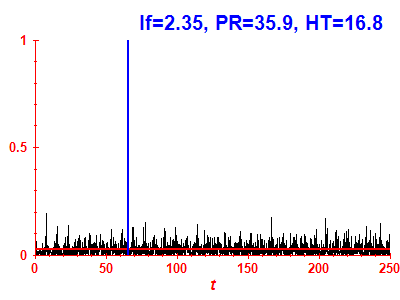 Survival probability